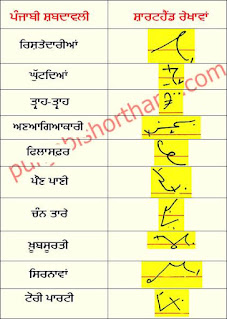 25-october-2022-ajit-tribune-shorthand-outlines