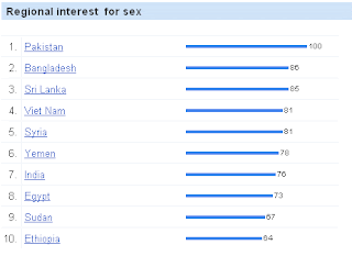 Google Insights for sex