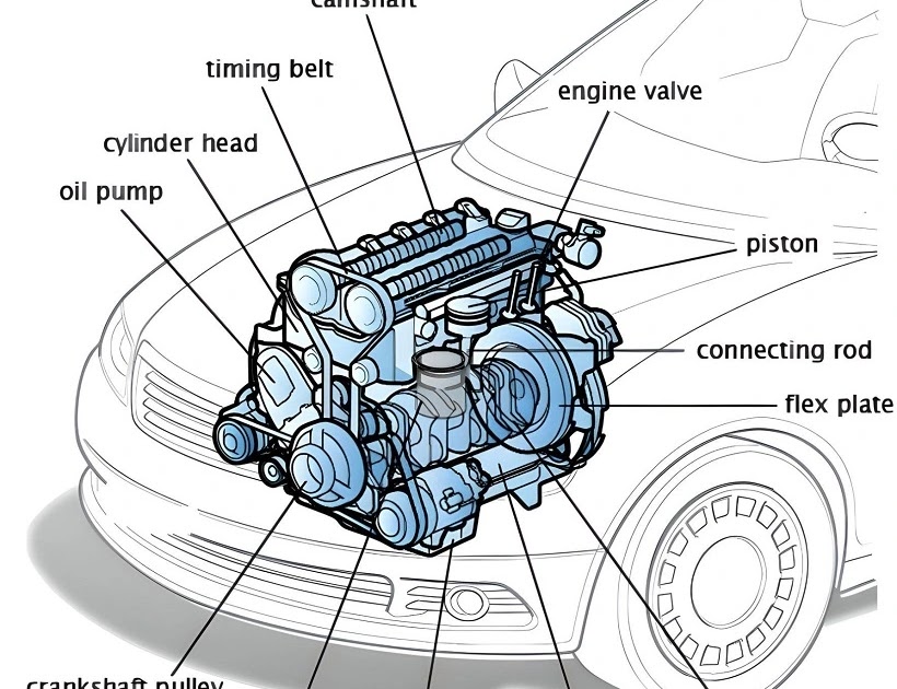 Структура двигателя автомобиля