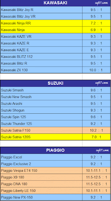 Pilih Bensin Premium, Pertamax atau Pertamax Plus