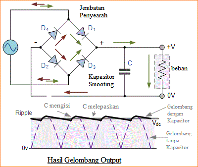 Dioda Penyearah Gelombang Penuh