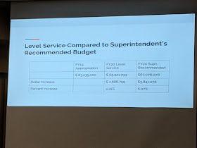 screen shot of budget presentation at Jan 22 meeting