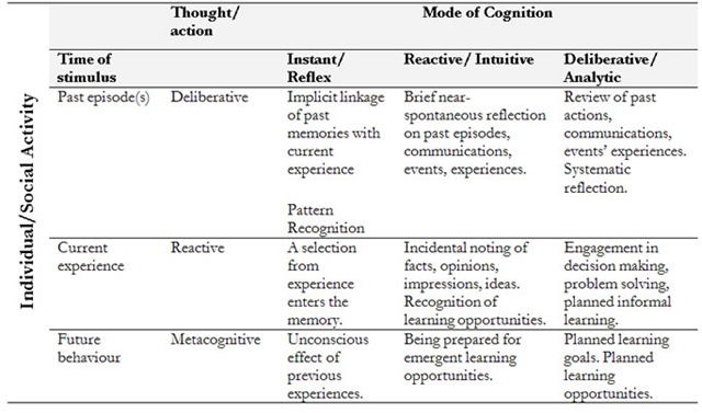 ErautsLearningMatrix