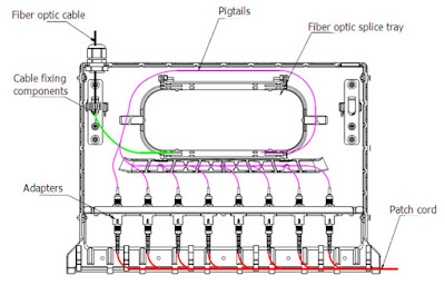 Пластиковый оптический кросс FODF-1U-P-S