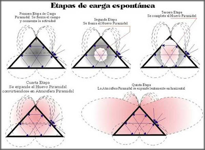 gran-piramide-giza-egipto-keops-magnetico-misterios-energia-nuclear