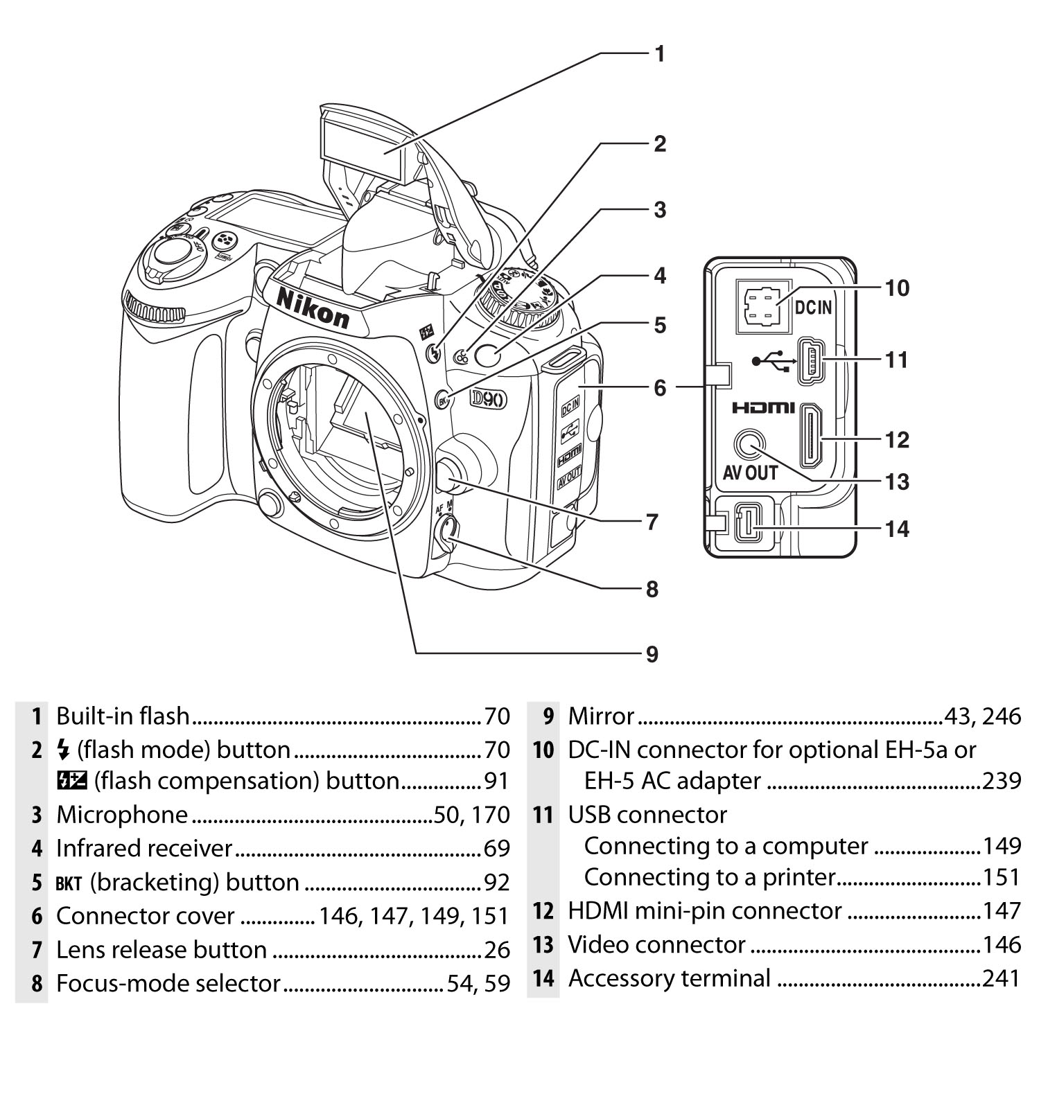 Download User Manual PDF Nikon  D90 Keindahan