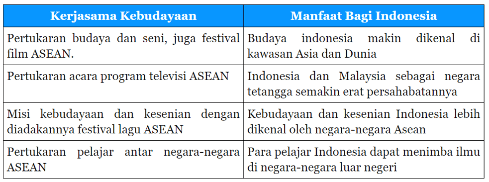 Kunci Jawaban Halaman 38, 39, 40, 41, 42 Tema 4 Kelas 6