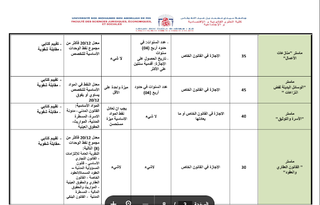 شروط ماستر مسالك القانون الخاص