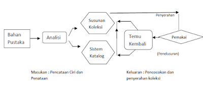 Sistem Temu Balik Informasi