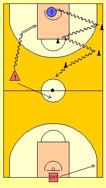 BALONCESTO-EJERCICIOS-1X1