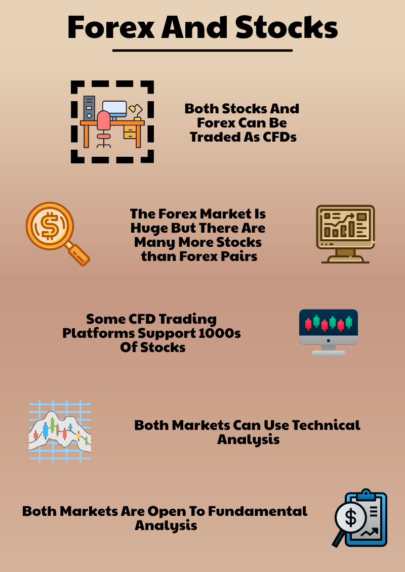 Forex and Stocks