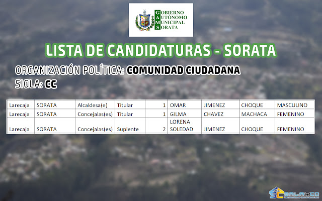 COMUNIDAD CIUDADANA SORATA