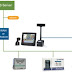 Linux gas pump prints Google Maps