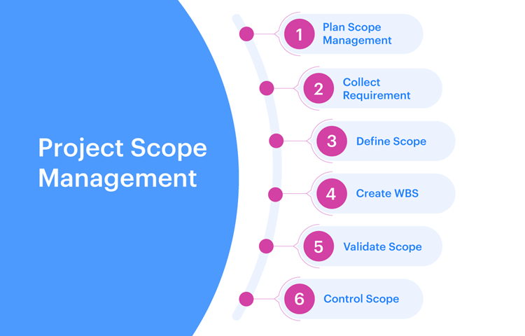 Unraveling Project Scope Management: A Comprehensive Guide