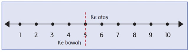  Materi dan Kunci Jawaban Tematik Kelas  Materi dan Kunci Jawaban Tematik Kelas 4 Tema 3 Subtema 1 Halaman 7, 9, 10, 11, 12, 13, 15