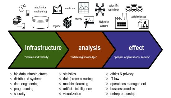 components of data science
