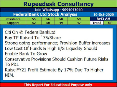 FederalBank Ltd Stock Analysis - Rupeedesk Reports