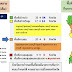 สรุปพื้นที่สำหรับการผ่อนคลายกิจการและกิจกรรม จาก ศบค. 23 ก.พ. 64