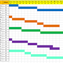 130+ Best Project Timeline Template
