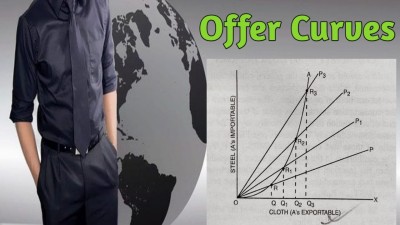 Offer Curve derivation.