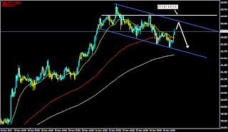 myfxvoyage.blogspot.com USDJPY Channel Trade