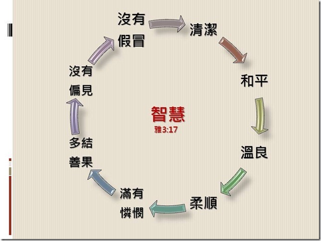 投影片35
