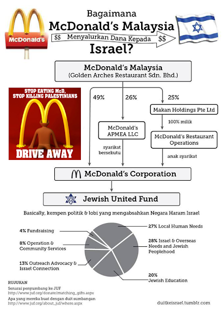 Boikot Starbuck, Coca-Cola, Colgate, McDonald. Boikot produk Israel Yahudi