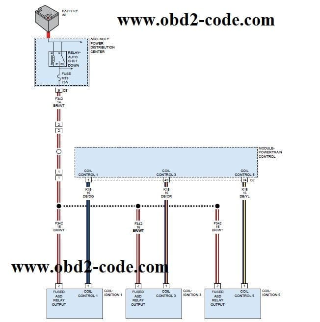 P2302 P2305 P2308 P2311 P2314 P2317 Ignition Coil Secondary Circuit Insuffient Ionization Obd2 Code