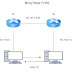 Konfigurasi Routing Type pada Mikrotik