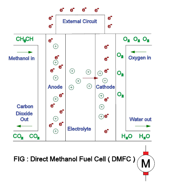 direct-methanol-fuel-cell.png