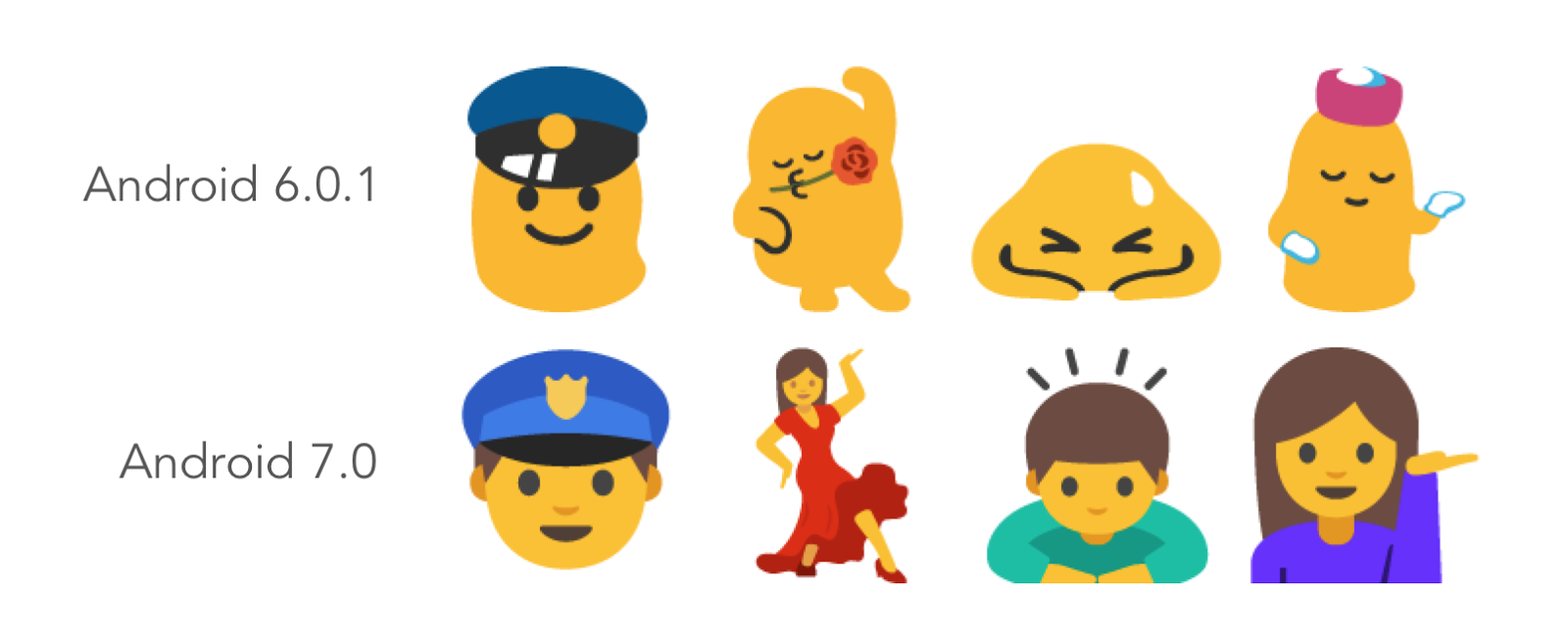 Perubahan Emoji Pada Android Nougat Kentungweb
