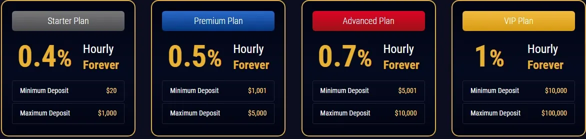 Инвестиционные планы AssetPrime