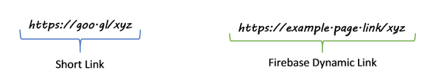 Short-Link-Vs-Firebase-Dynamic-Link