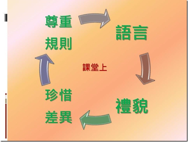 投影片19