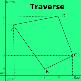 Traverse ABCD with latitude and Departure