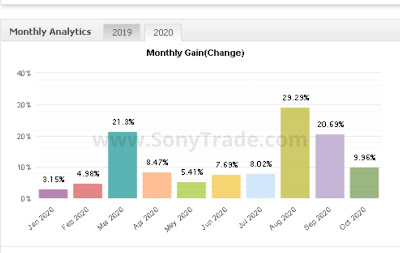 hasil cara kursus training pelatihan belajar trading saham forex bisa profit konsisten sonytrade