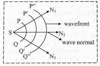 What are the main characteristics of the wave normal !!!