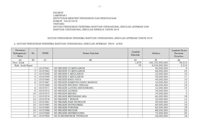 Daftar Sekolah Penerima BOS Afirmasi dan Kinerja 2019 - panduandapodik.id