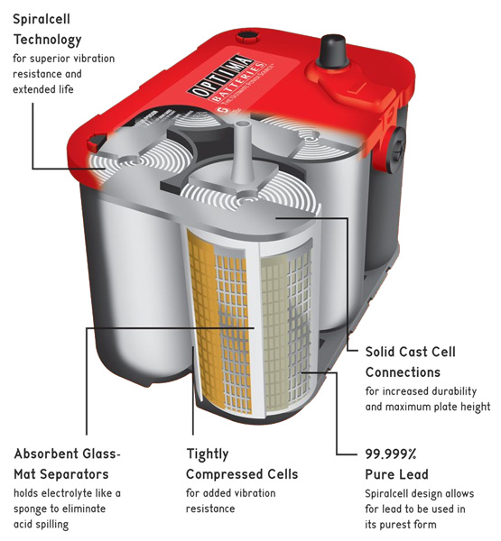 Confessions Of A Mechanic: The Best Car Battery To Buy