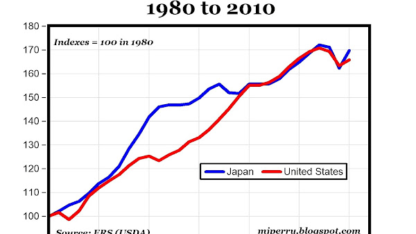 Japan Stock Index Chart