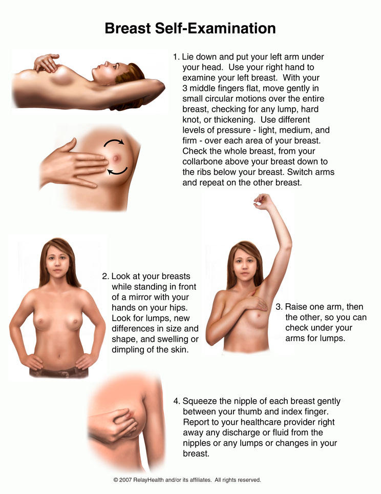 How to Detect Breast Cancer ~ Perfect Diets and Health