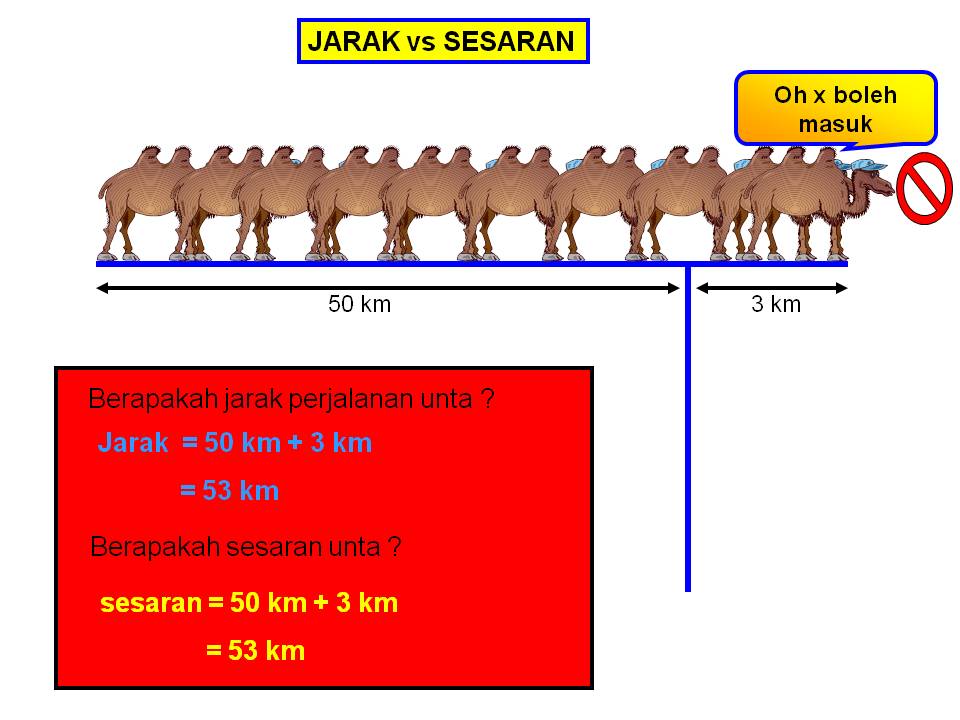 Nota fizik, Nota Sains Tingkatan 4, Nota Sains Tingkatan 5 ...