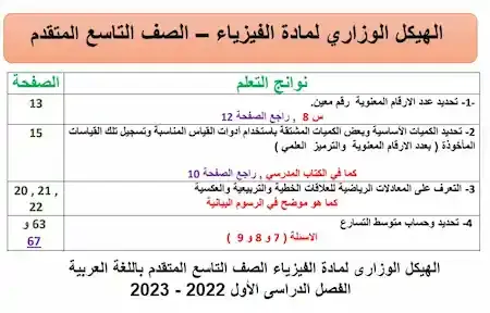 الهيكل الوزارى لمادة الفيزياء الصف التاسع المتقدم باللغة العربية الفصل الدراسى الأول 2022 - 2023