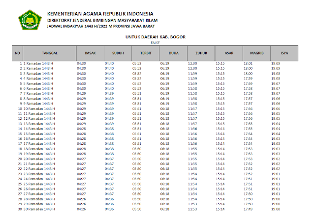 Jadwal Imsakiyah Ramadhan 1443 H/2022 M Kabupaten Bogor, Provinsi Jawa Barat