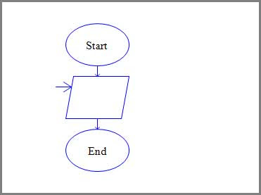 Penambahan Input pada Flow Chart