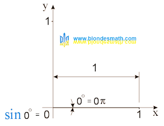 Синус 0 градусов. Синус 0 пи синус ноль градусов, синус нуля. sin ноль, sin 0pi, sin0, sin 0. Математика для блондинок.
