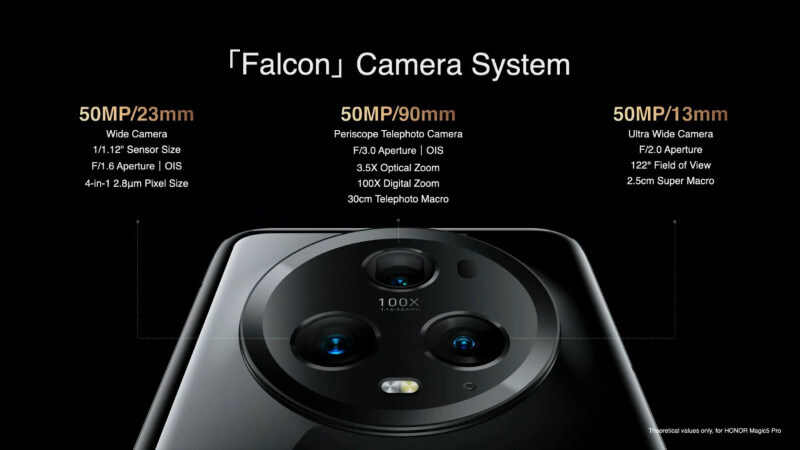 The camera system