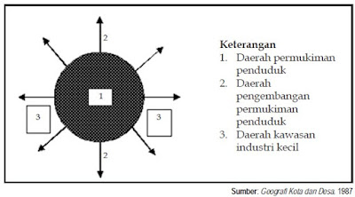  Bentuk desa terpusat