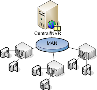 MAN Network