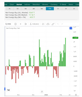 IHSG Kebanjiran Dana Asing